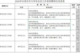 石家庄回应“招聘大学生社区工作者设性别限制”：岗位需求图片
