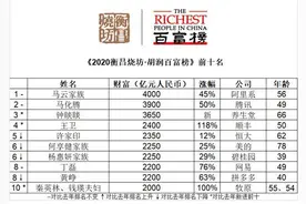 2020胡润百富榜揭晓：山东4人上榜，魏桥郑淑良家族稳坐山东首富图片