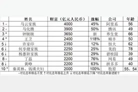 谁说送快递不赚钱？顺丰董事长王卫跻身胡润富豪榜第四位图片