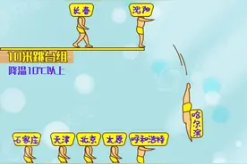 2020气温“跳水”大赛来了！东北直降10℃以上 华北气温将创新低图片
