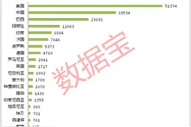 粮食安全引全球关注！印度“重度饥饿”，中国粮食安全系数高，农产品全面涨价，绩优滞涨农业股名单来袭，龙头股业绩增幅最高超23倍图片