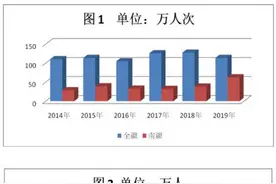 新疆少数民族劳动就业调查报告图片