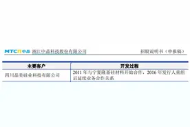 中晶科技供应商深陷债务困境，靠“买”来的资产冲刺上市图片