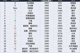 2020胡润中国百富榜：马云身价近4000亿蝉联首富图片
