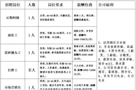 月薪上万！高明一大波岗位来袭！戳→图片