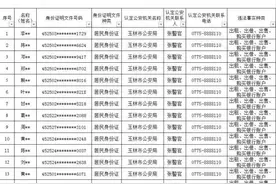 玉林启动“断卡”行动，非法出借“两卡”将被惩戒图片