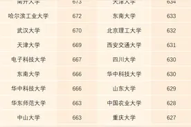 「轻松阅读」当河北遇到985高校图片