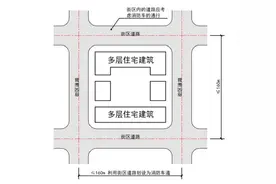 住宅小区消防车通道标识线怎么划？进来瞅瞅图片