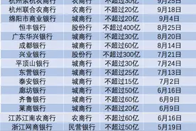 今年31家银行发5500亿永续债，3家国有大行占比超四成图片