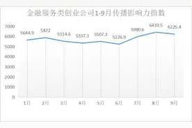 蚂蚁金服将上市，金融科技公司应抓住上市时机｜青创排行图片