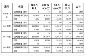 李子园IPO过会：难摆脱大单品依赖 头部经销商数量锐减成谜图片