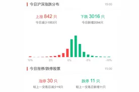收盘日记│连刷23个涨停！暴涨10倍图片