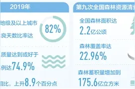 天更蓝山更绿水更清图片