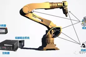 工业机器人市场关键信息图片