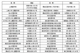 【便民】沪上这36家图书馆借书额度将升至15本图片