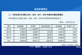 蓝盾股份 | 量子科技股？量子暴雷概念股图片