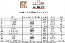首富轮流坐？地产商遭团灭 这届中国富豪榜怎么了？图片