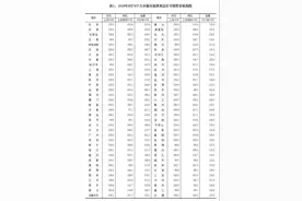 最新数据，你的城市房价有波动吗？图片