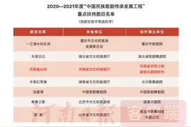 郑州西亚斯学院民族歌剧《月照盖头岭》获评中国民族歌剧重点扶持剧目图片