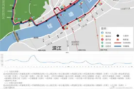 官宣！杭马定于11月22日开跑，报名通道明日8点启动，规模1万人图片