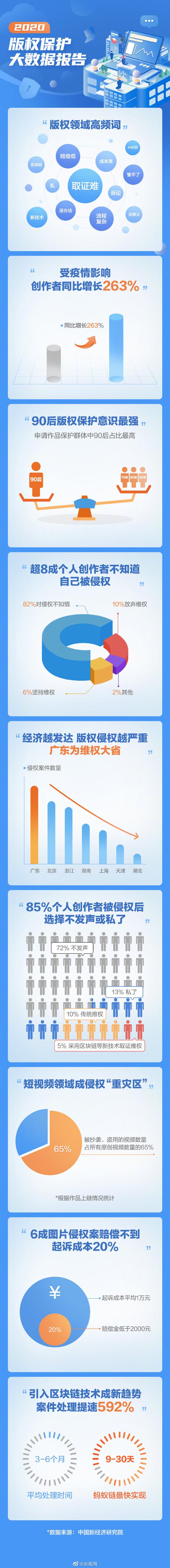 蚂蚁链app苹果版本（超8成人不知道被侵权）