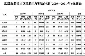 明确！武汉这些小区，纳入老旧小区改造图片