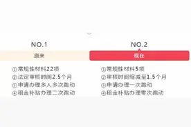 告别“办理难、办理烦”上海廉租房申请推行“一件事”改革图片