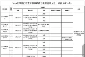 大动作！漯河市21家事业单位急需高层次人才300余人图片