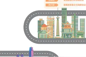 成渝双城 携手共进（构建新发展格局·关注成渝双城经济圈）图片