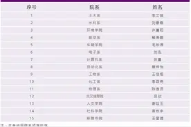 清华“神仙打架”要来了！网友：又到了凡人围观的时刻图片