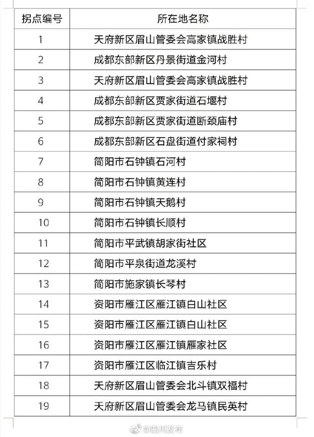 成都天府国际机场下月将开始校飞 这些区域禁止黑飞无人机