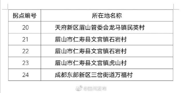 成都天府国际机场下月将开始校飞 这些区域禁止黑飞无人机
