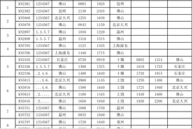 佛山可直飞北京大兴，航班每天有！这些航线也恢复了图片