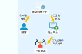 性感荷官在线发牌，背后牵出300亿大案……图片