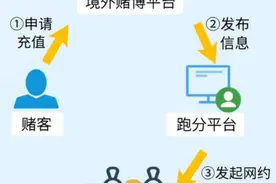 性感荷官在线发牌，背后牵出300亿大案……图片