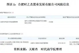 芯碁微装实控人拆借资金长期未还，投资理财产品上亿，经营性现金流为负图片