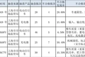 如何正确选购和使用电动自行车？7个问答详解图片