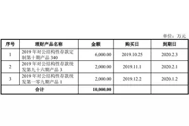 IPO雷达｜会计成光半导体公司专利发明人，芯碁微装还有多少难言的秘密图片