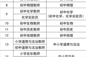 又一波岗位来袭！东莞面向全国招聘418名公办教师图片