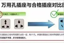 应急科普丨如何安全使用插座？图片