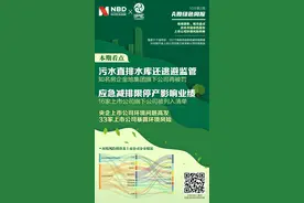 A股绿色周报｜9家央企上市公司登风险榜，江淮汽车被罚1.7亿后联营企业再遭处罚图片