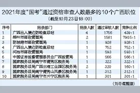 “国考”报名今日下午截止 最热职位有928人竞争图片