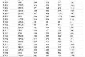 12月23日起京沪高铁实行浮动票价：二等座最低7.52折图片