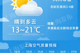 【天气】明天晴好，下周三起再迎冷空气、气温跌回“1”字头！图片
