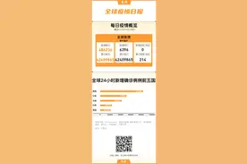 全球疫情日报｜美国第三波疫情来势汹汹，法、意新增创纪录图片