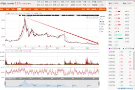 8000万都还不起了？昔日190亿泉州首富、“运动品牌第一股”创始人被限制消费，公司6年蒸发400亿，被接连警示图片