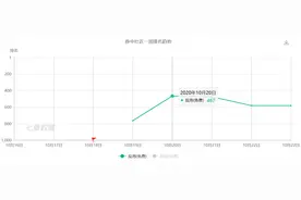 冲进iOS应用榜前500，超越这些新闻APP大号！券中社APP在多个应用榜单中排名快速上升图片