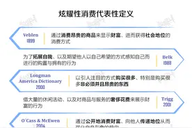 图解 | 为什么朋友圈里的人都那么有钱？图片