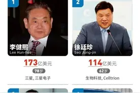 韩国三星集团会长李健熙去世，身家达1156亿，一文看懂传奇人生图片
