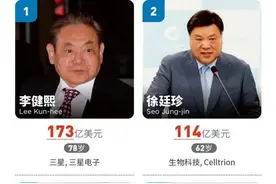 韩国三星集团会长李健熙去世，身家达1156亿，一文看懂传奇人生图片